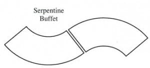 SERP BUFFET